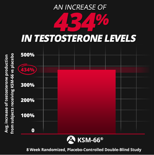 testform-x boosts testosterone, does testform-x work?