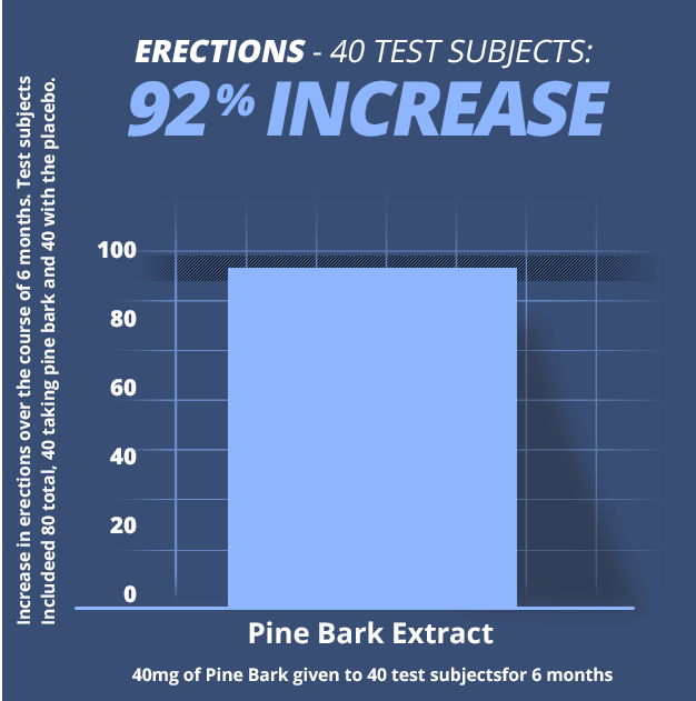 testform-x pine bark extract ingredient