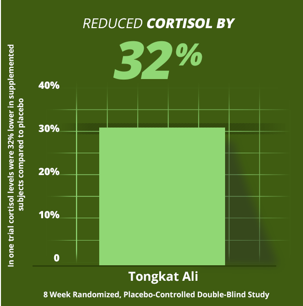 testform-x tongkat ali ingredient