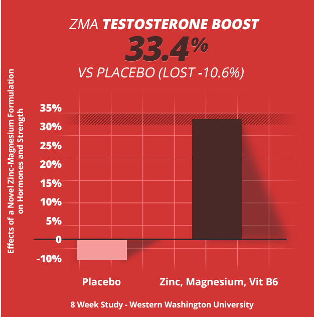 testform-x zma ingredient